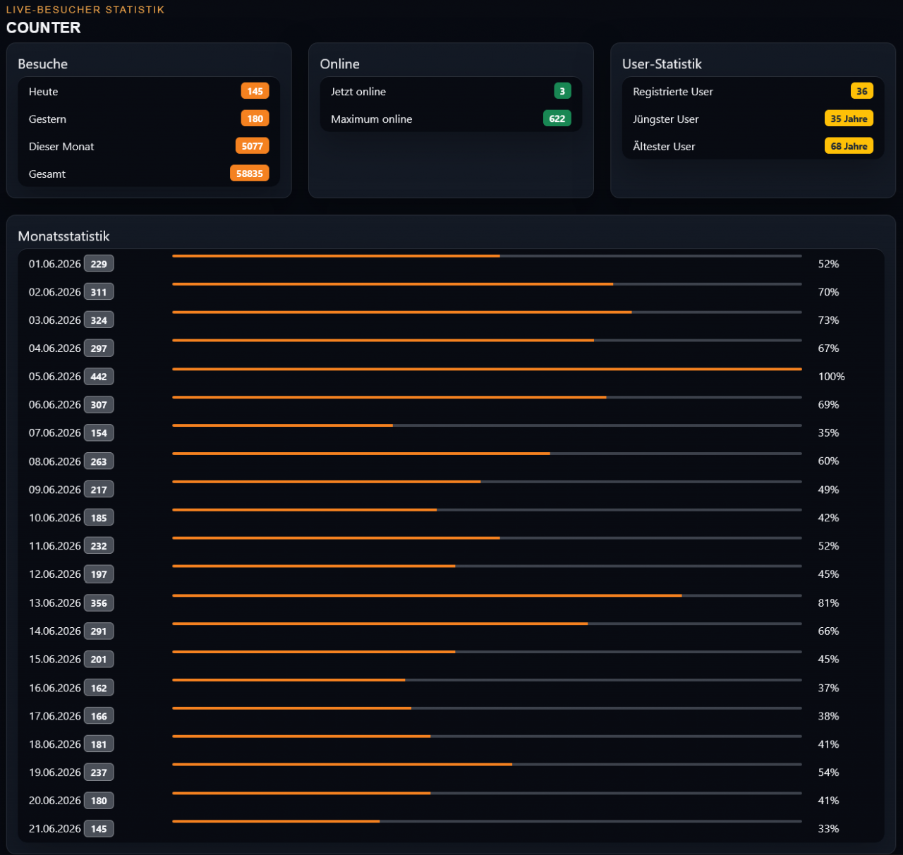 Nexpell Counter