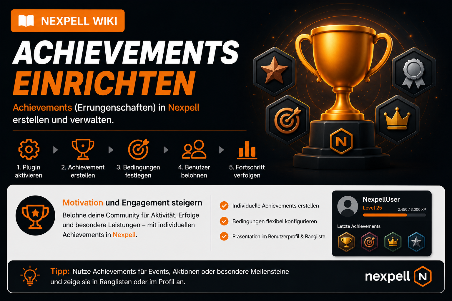 Achievements